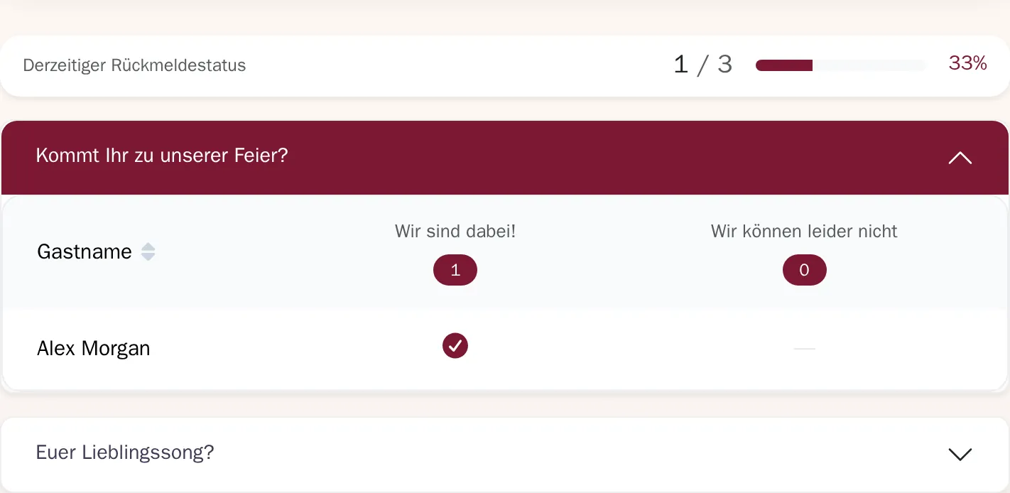 Antworten gemeinsam überblicken